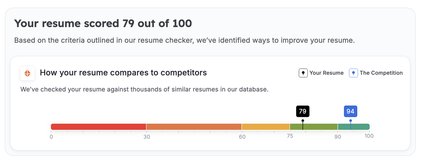 Screenshot of the resume checker results page, showing a resume