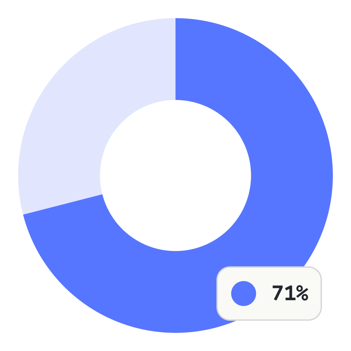71% of companies screen resumes with ATS