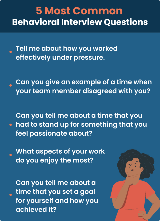 An infographic featuring the most commonly asked behavioral interview questions, with each question listed out below