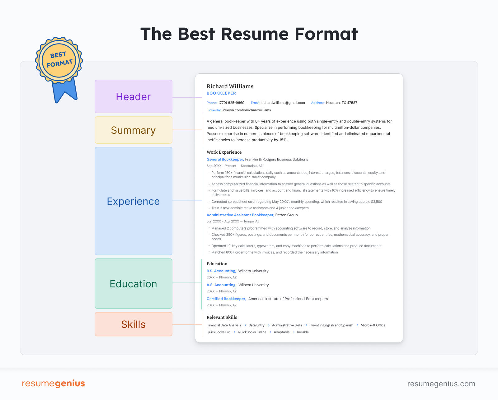 An infographic showing the chronological resume format.