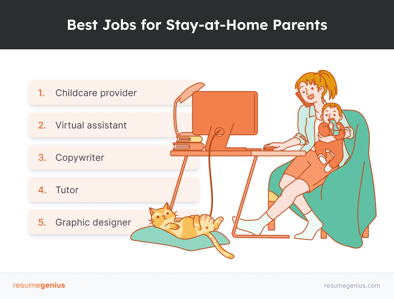 Which job is best for ladies from home?