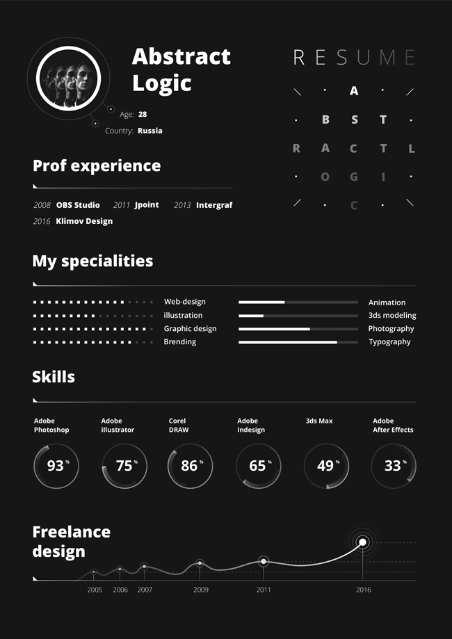 A black and white infographic resume template.