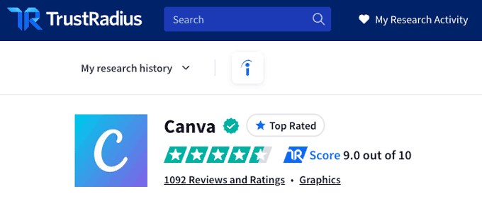 Screenshot of Canva reviews on TrustRadius.