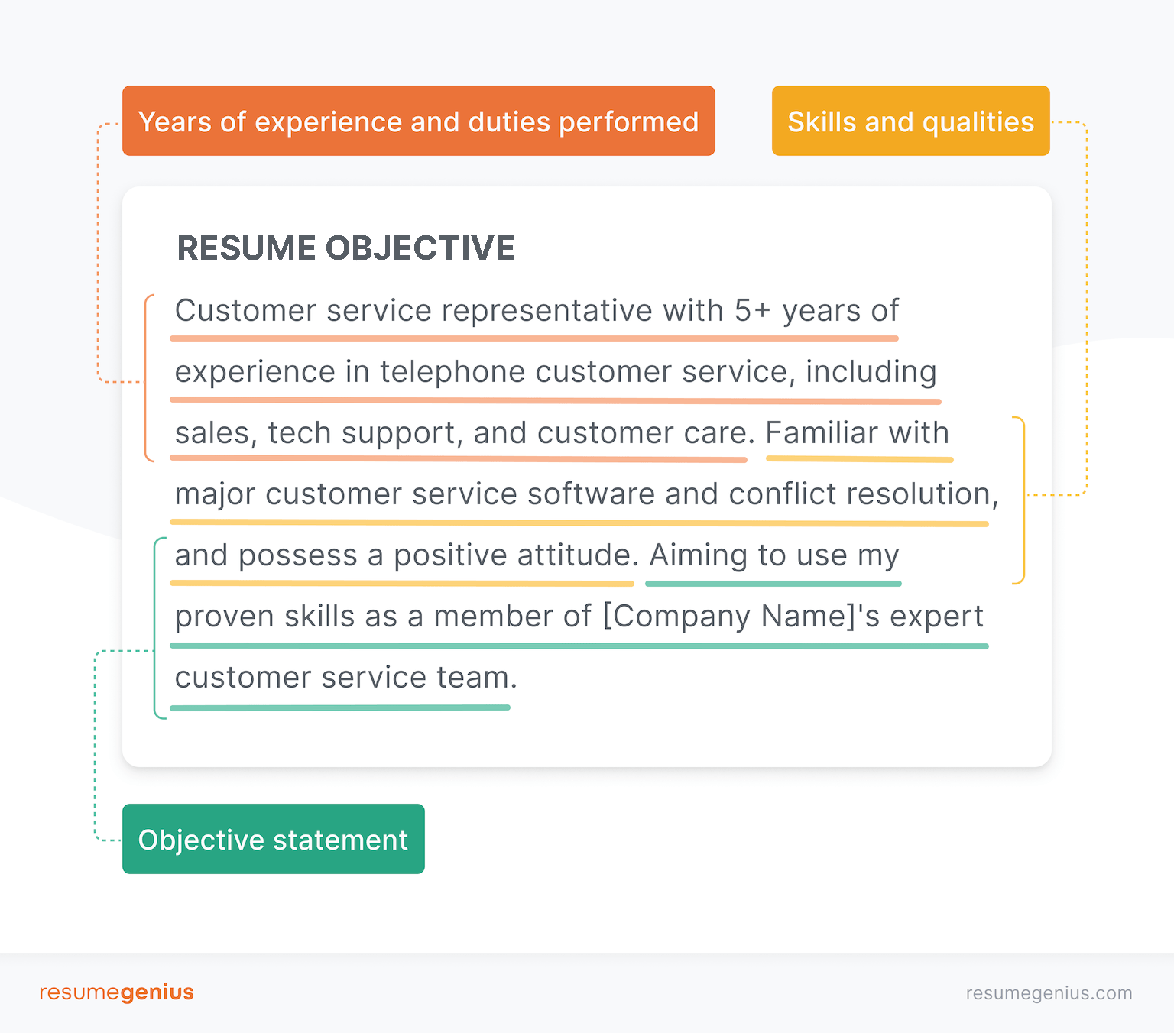 Career Objective Infographic