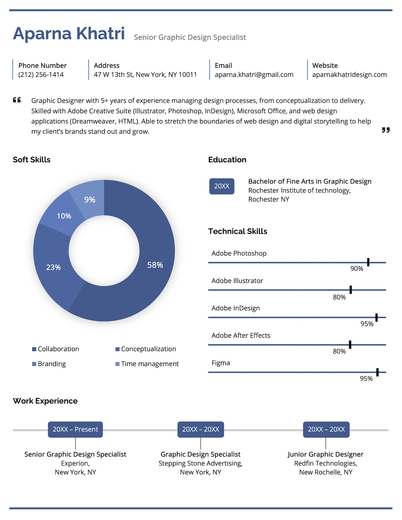 A visual resume template with charts and a timeline.