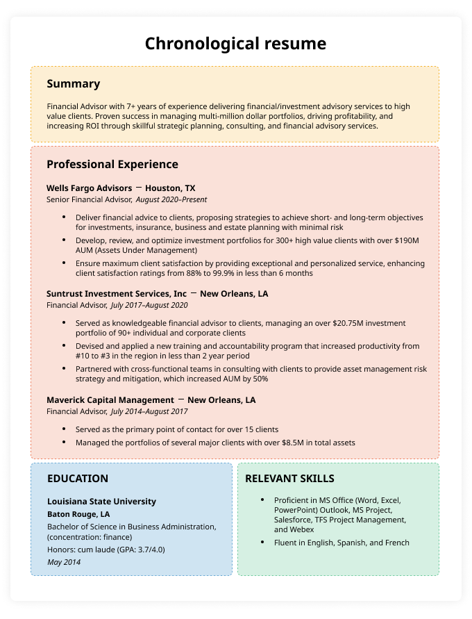 An example of a chronological resume, one of the three main resume formats