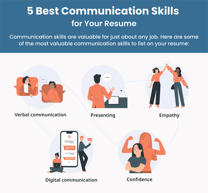 An infographic breaking down the 5 best communication skills to include on your resume