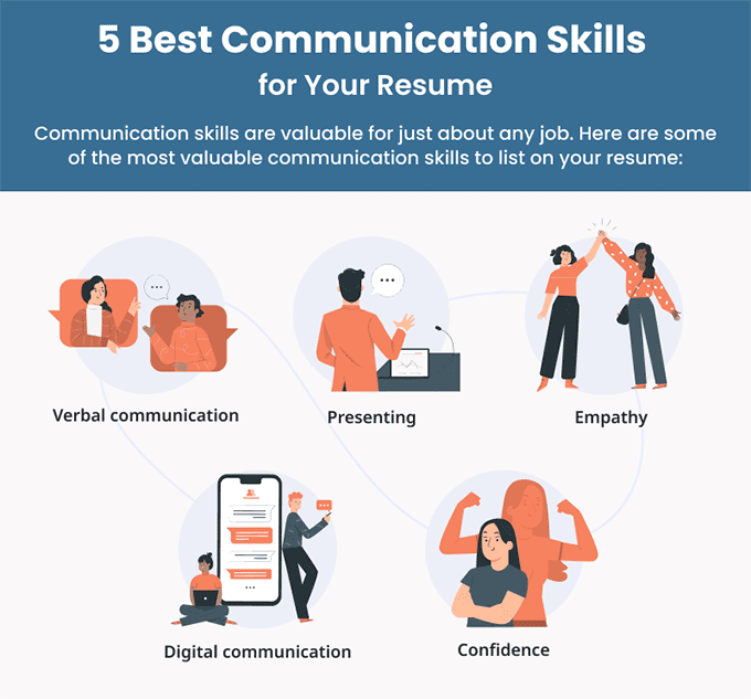 types of communication skills for resume