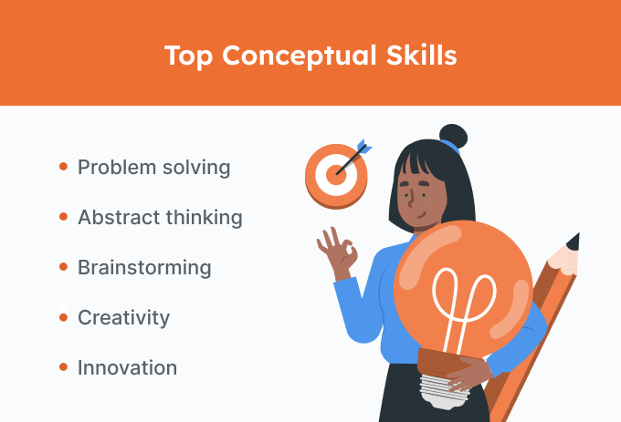 A graphic of a woman standing next to a list of conceptual skills