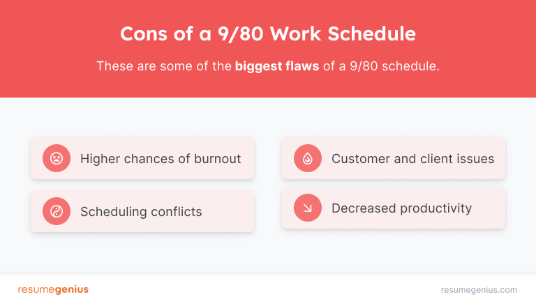 An infographic showcasing the four potential disadvantages of working a 9/80 schedule, with higher chances of burnout, scheduling conflicts, customer and client issues, and decreased productivity being at the forefront