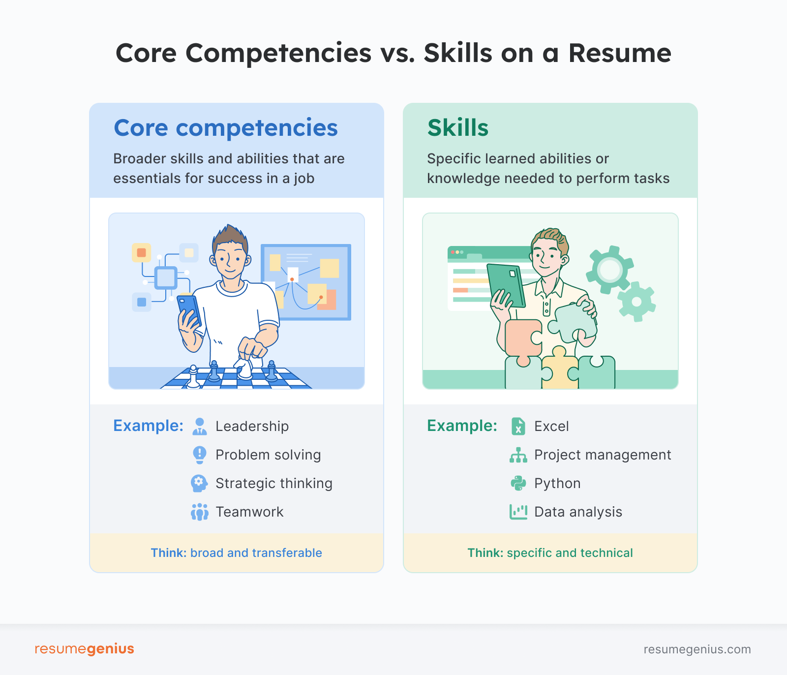 An infographic explaining the difference between core competencies and skills.