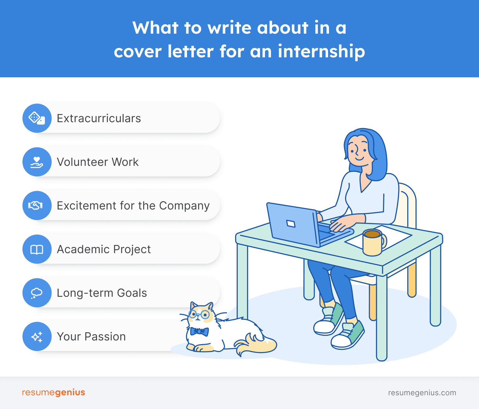 A graphic showing what to include in an internship cover letter: extracurriculars, volunteer work, excitement for the company, academic project, long-term goals, your passion. 