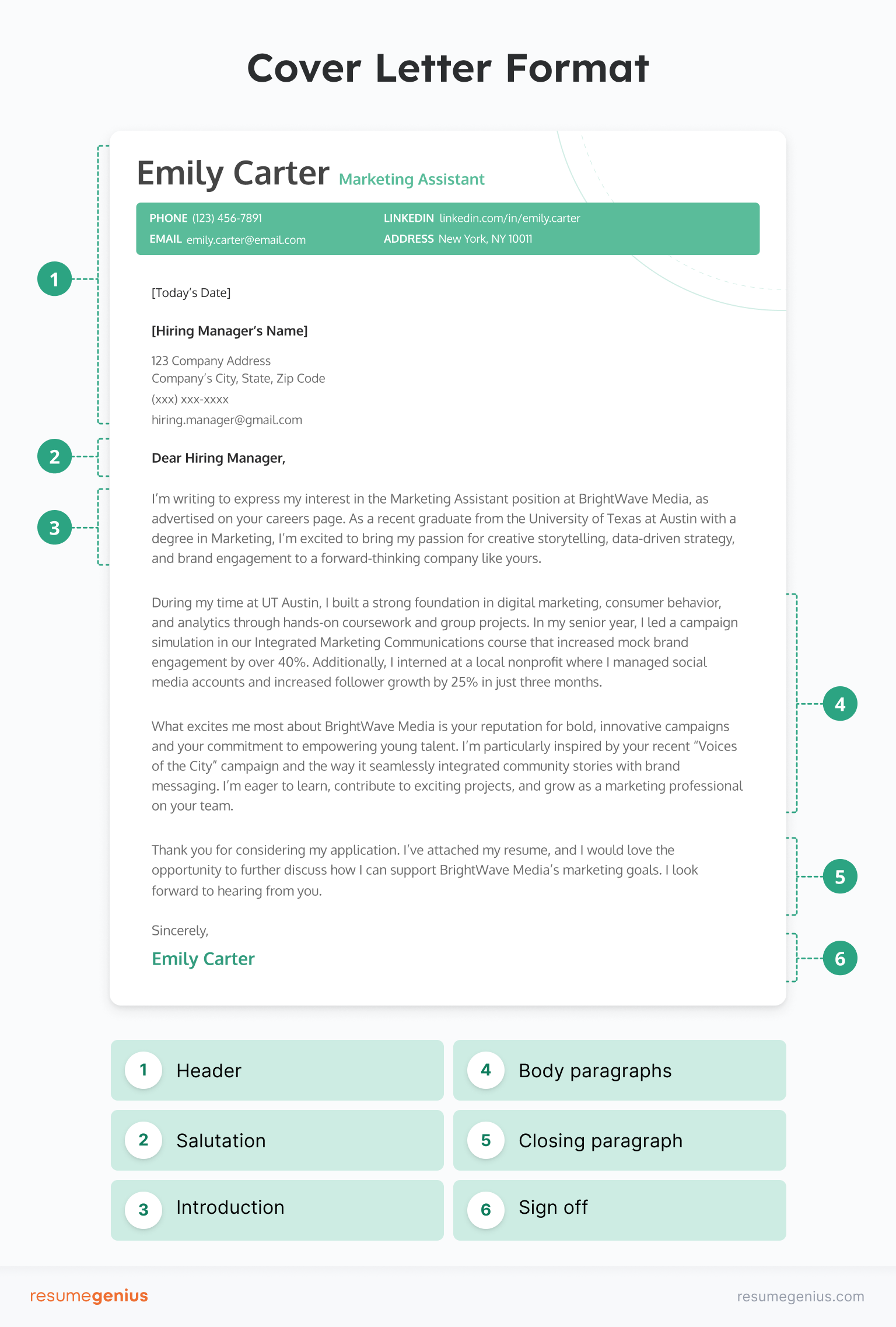 A diagram showing a cover letter with each section labeled