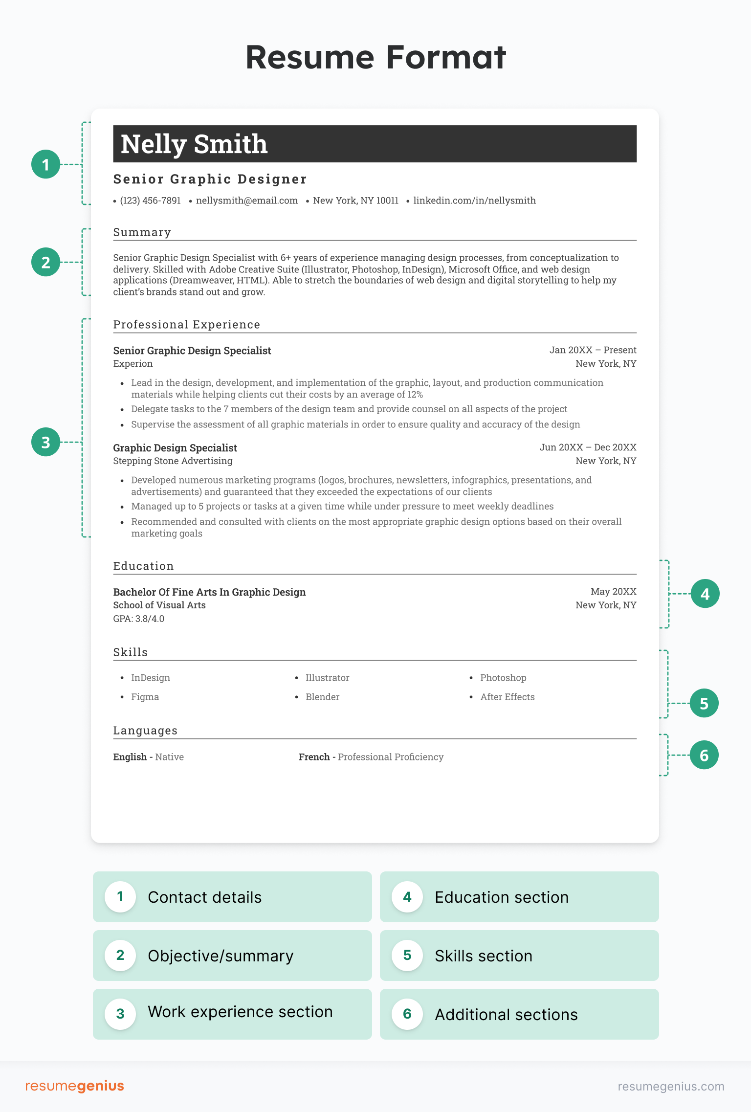 A diagram showing a resume with each section labeled