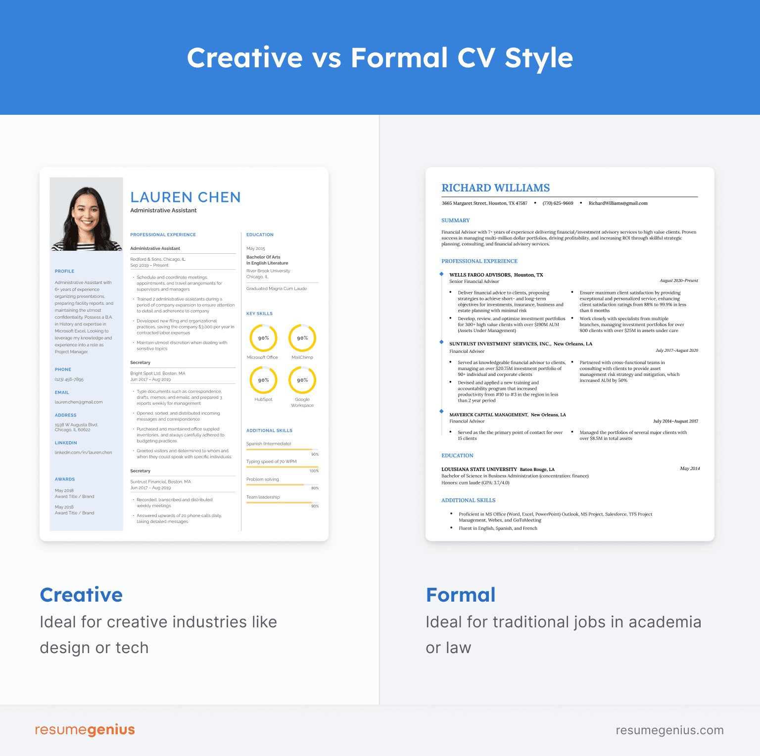 Una imagen que compara un currículum creativo, con una foto de rostro y colores brillantes, con un currículum formal, que parece simple y minimalista.