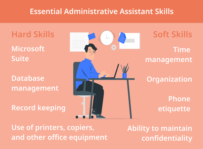 List of 4 hard and 4 soft skills essential for administrative assistants
