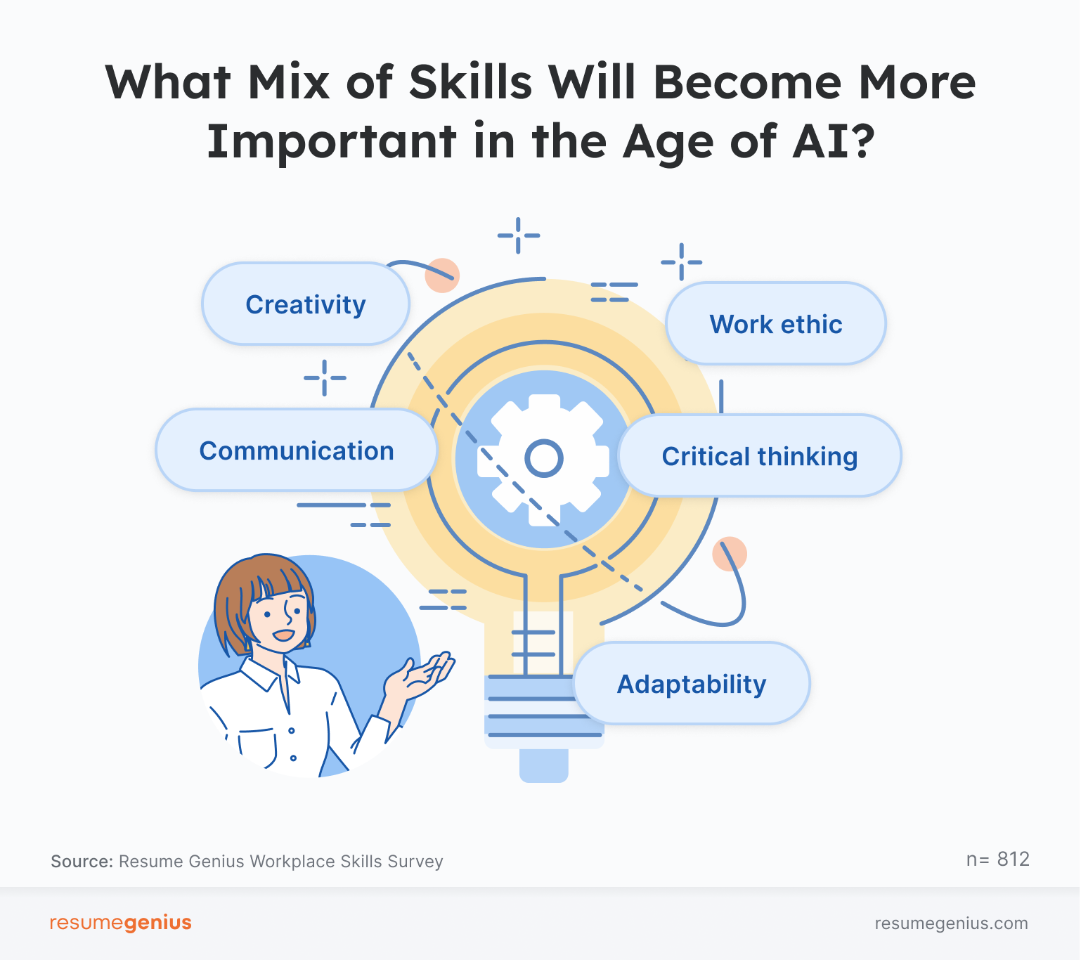 Five top skills that are important in the age of AI