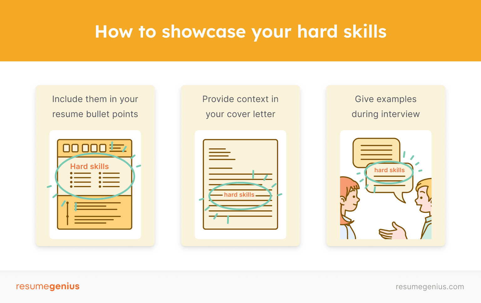 A graphic showing a person sitting on a resume next to bullet points explaining how companies mainly close skills gaps (hiring new employees, upskilling current employees, hiring freelancers).