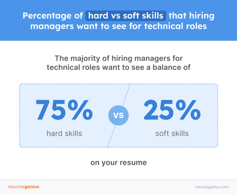 200+ Best Skills To Put on Your Resume in 2024