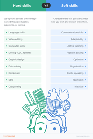 What Are Hard Skills Vs Soft Skills List Of Examples