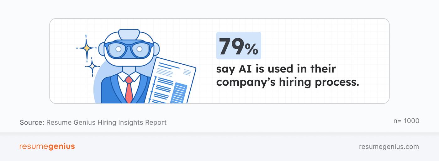 A statistics showing that 79% of hiring managers use AI somewhere in their hiring process.