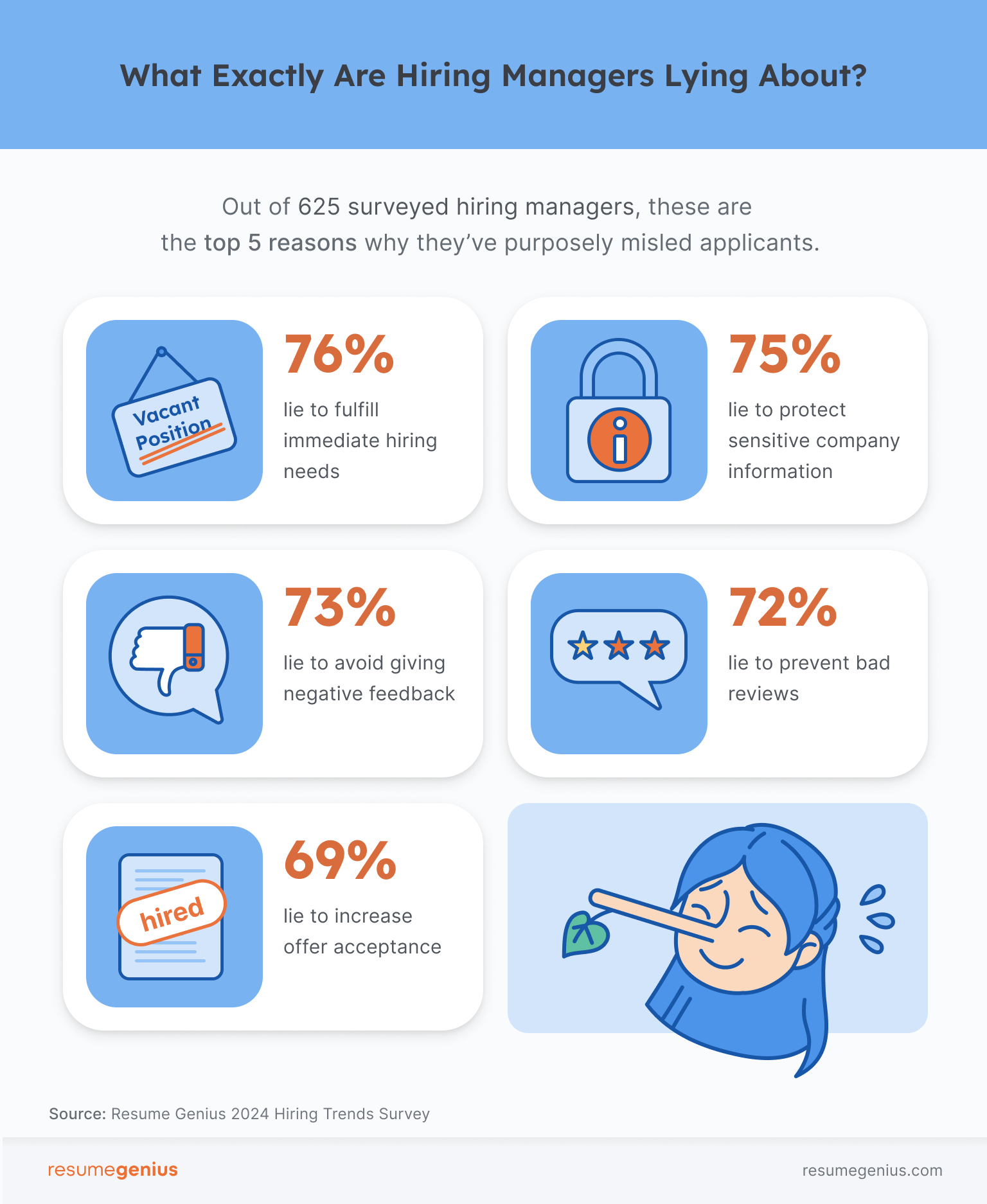 An infographic from Resume Genius