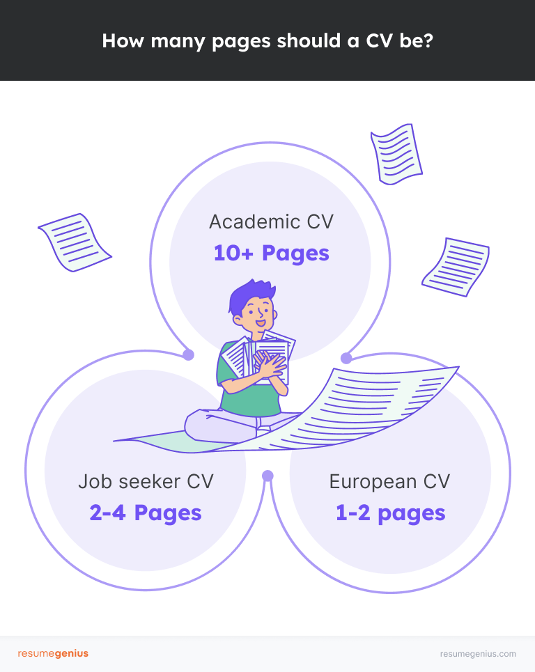 A graphic showing a smiling man with multiple pages in his hand sitting on a large CV.