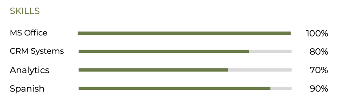 A screenshot of a resume skills section with skills bars and percentages to illustrate the applicant's proficiency for each skill listed