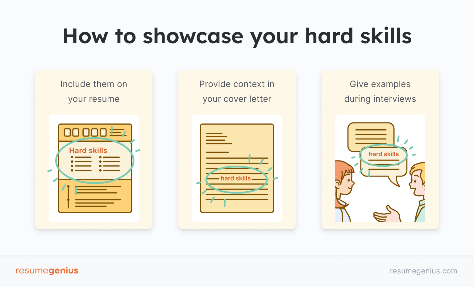 An infographic explaining how to highlight hard skills in a job application.