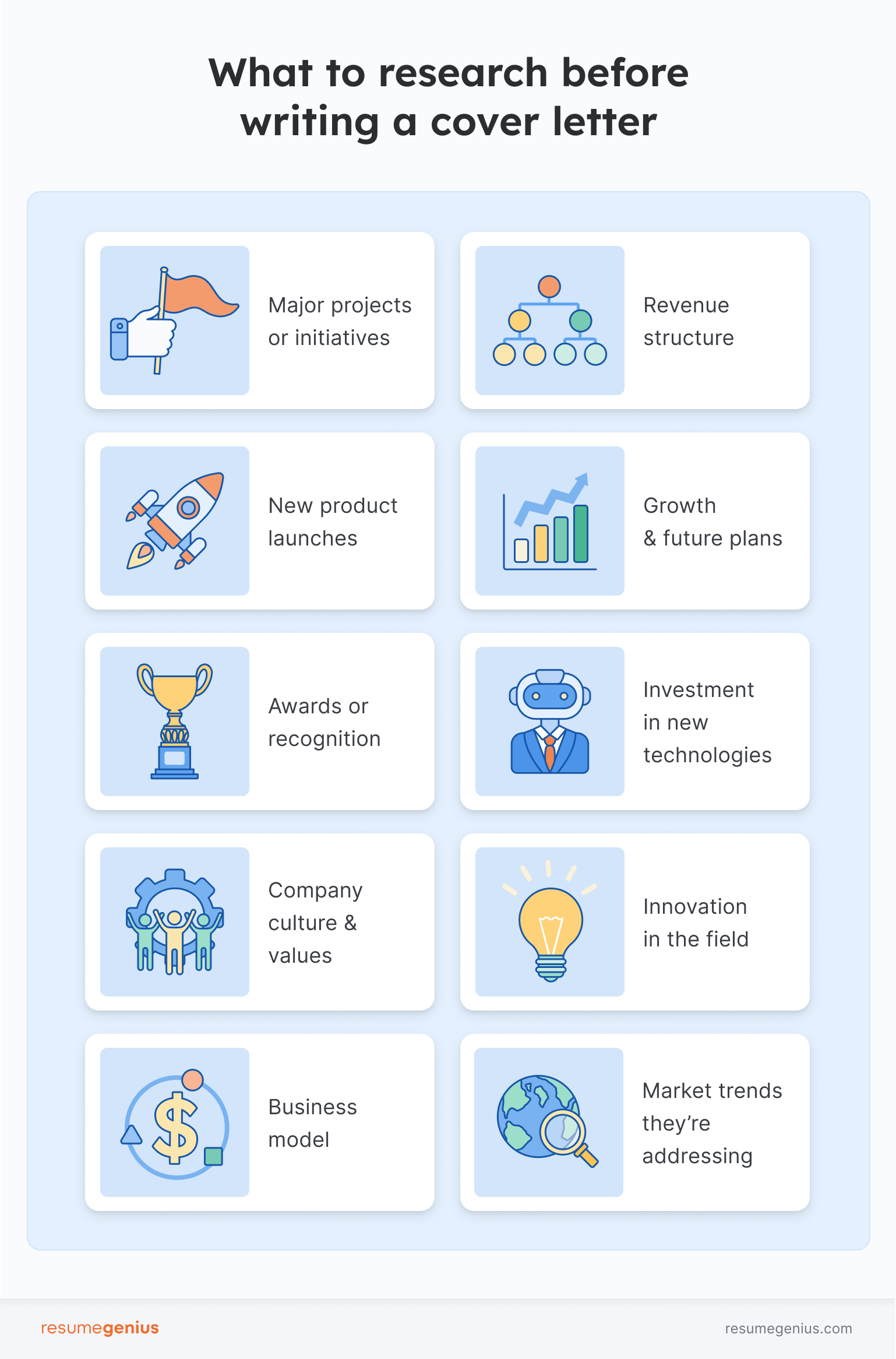 Infographic titled &quot;What to research before writing a cover letter&quot; showing 10 key topics: major projects, revenue structure, new product launches, growth plans, awards, tech investments, culture &amp; values, innovation, business model, and market trends.