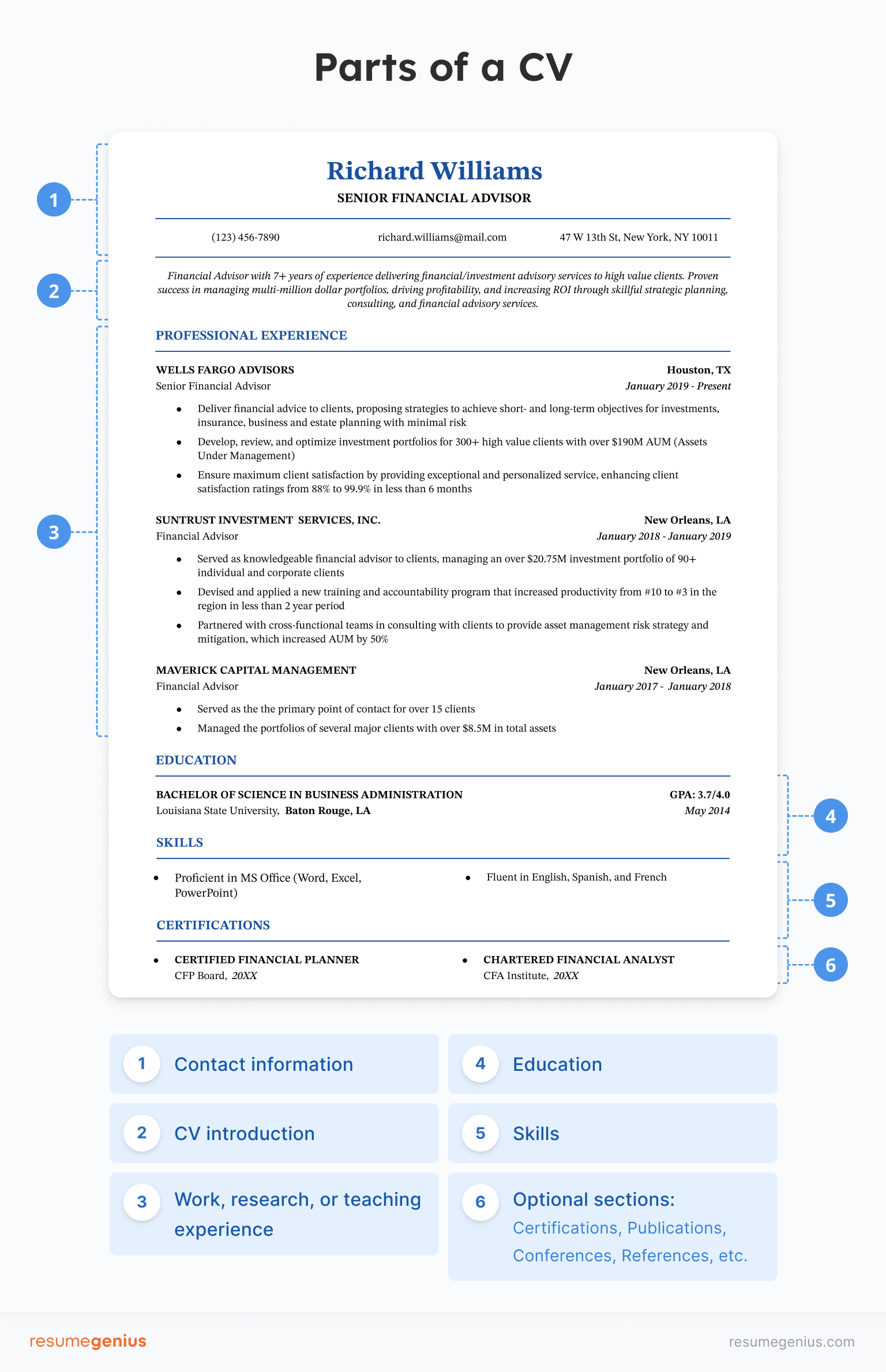 An example showing how to write a cv and what to include