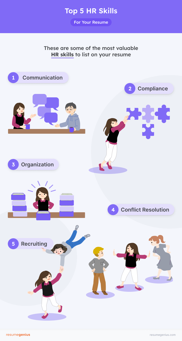 An infographic demonstrating some of the most highly desirable skills for HR professionals