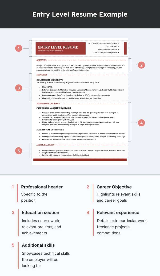 An infographic with a black header showing how to organize the sections of a resume.