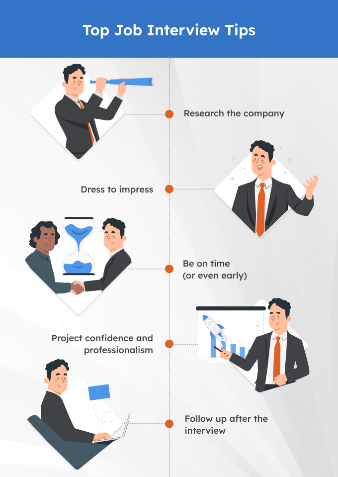 An infographic of a male applicant passing through each round of his interview successfully by following effective job interview tips 