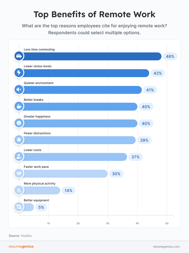 Visual Reference: 50 Job Satisfaction Statistics For The Modern Workplace