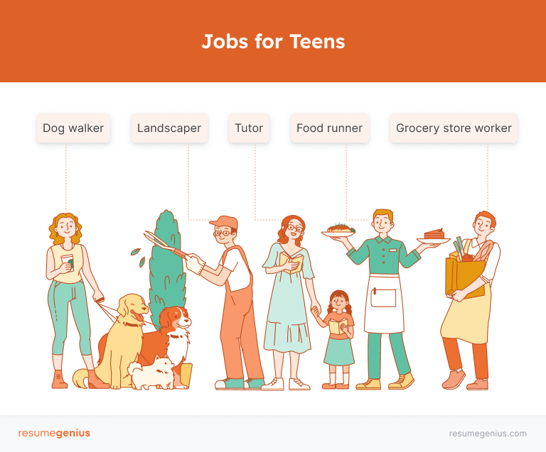 An illustration of five of the best jobs for teens, including dog walker, landscaper, tutor, food runner, and grocery store worker.