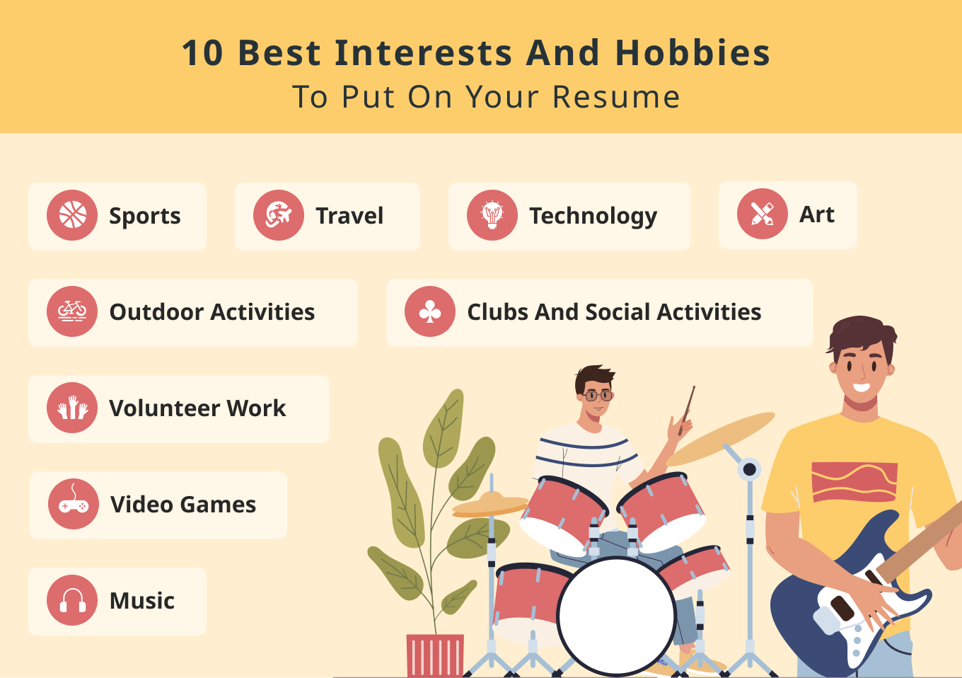 List of interests on a resume that include sports, travel, outdoor activities, volunteer work, video games, music, technology, clubs and social activities, and art