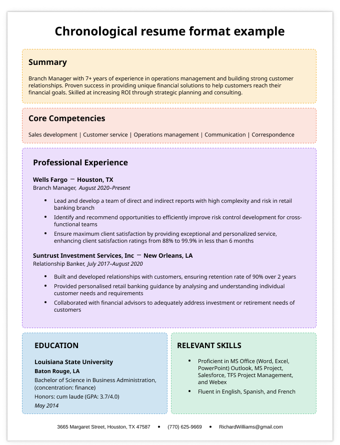 Branch Manager Resume Examples, Template, & Writing Tips