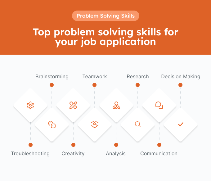 application problem solving skills