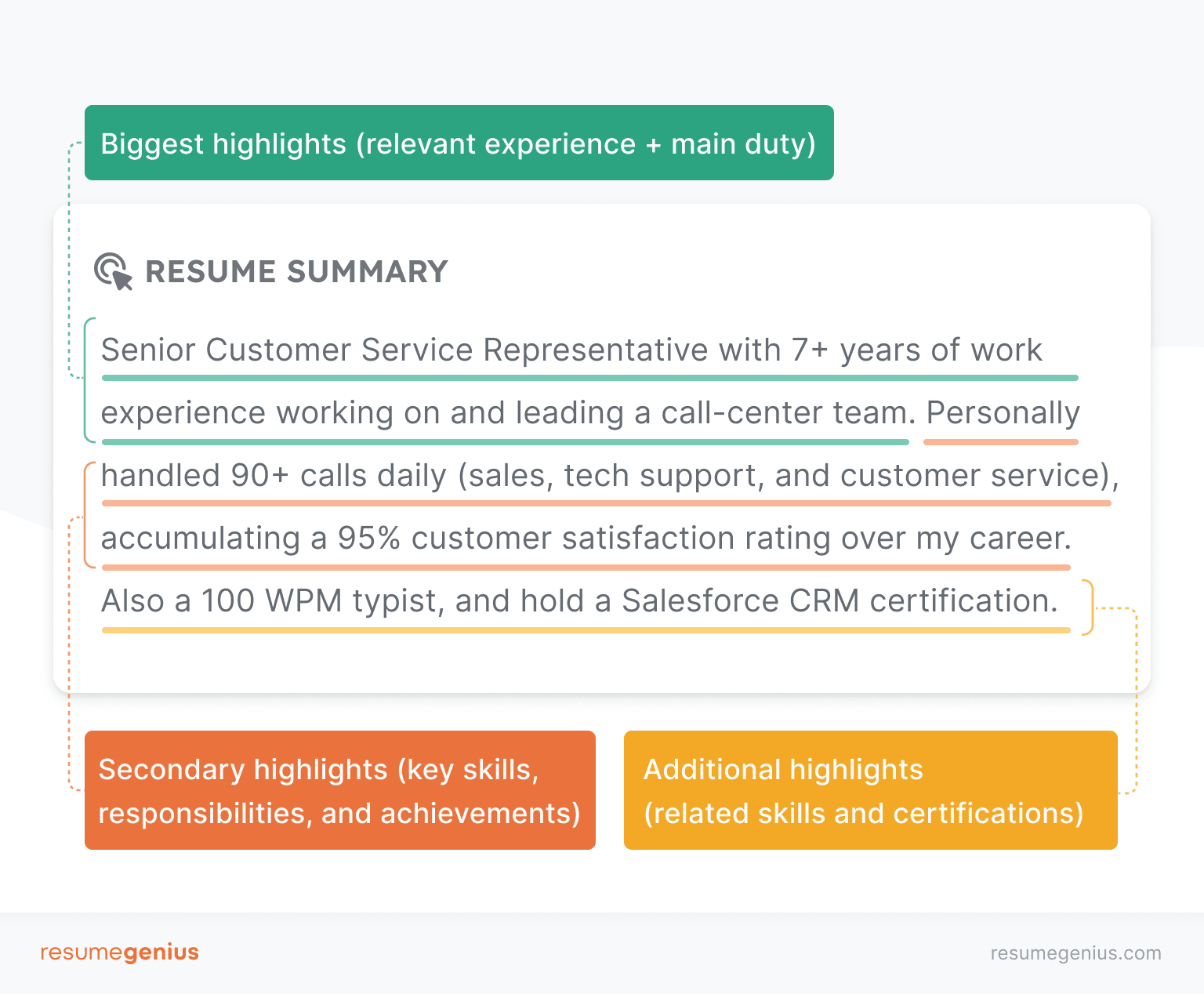 resume Stats: These Numbers Are Real