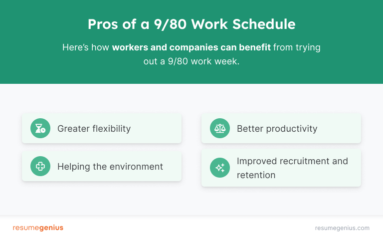 An infographic showcasing four benefits of switching to a 9/80 work schedule, with the benefits being greater flexibility, helping the environment, better productivity, and improved recruitment and retention