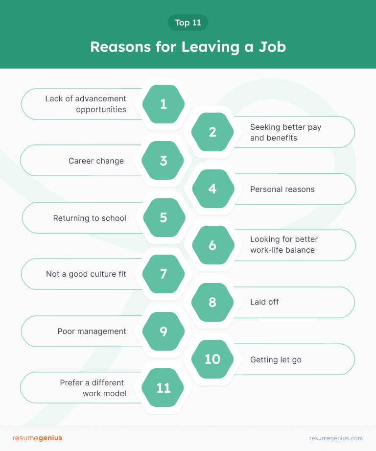 11 Reasons for Leaving a Job & Steps to Take Before You Go