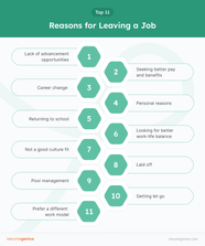 11 Reasons For Leaving A Job Steps To Take Before You Go