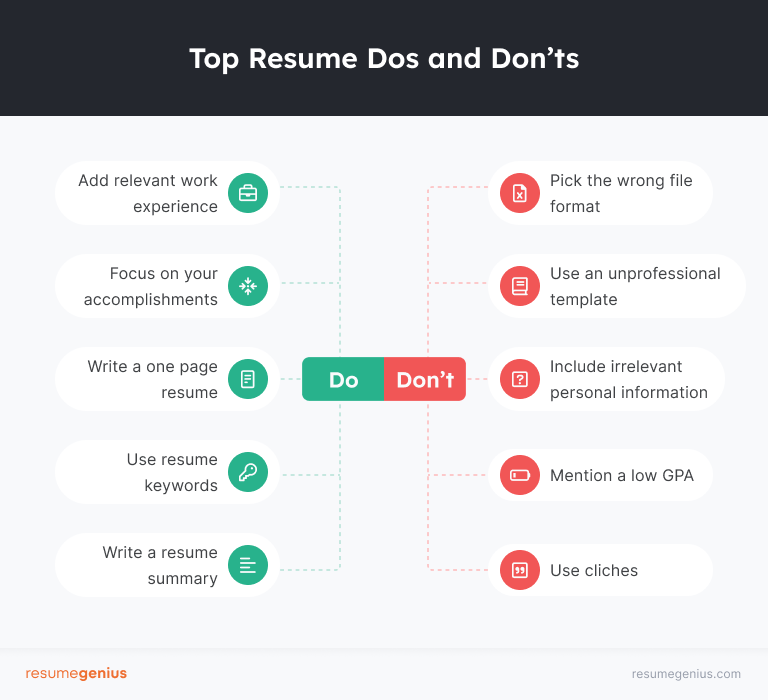 A list of 5 resume dos and 5 resume don'ts
