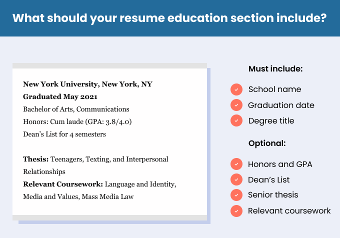 An infographic that breaks down what you should include in your resume education section