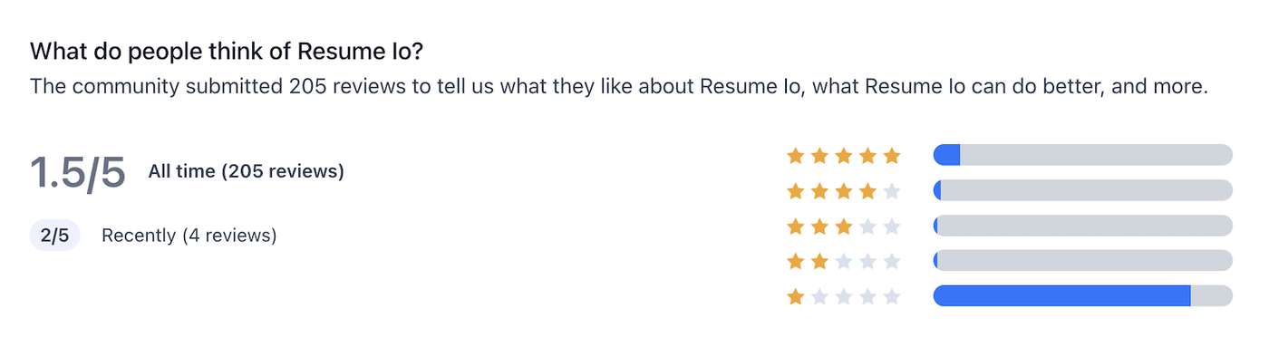 Image of the Resume.io reviews on Producthunt.