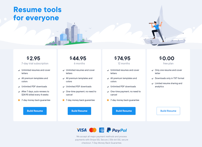 An image of the Resume.io pricing structure. 