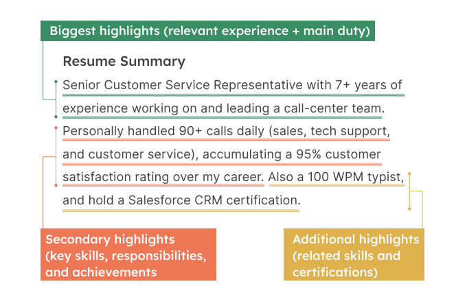 An example of a resume summary, with labels marking each of the three sentences in the summary