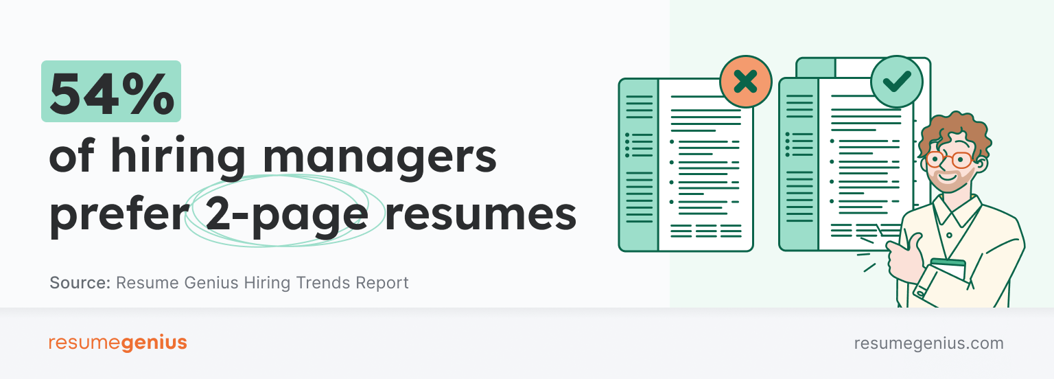 An infographic showing that 54% of hiring managers prefer a two-page resume