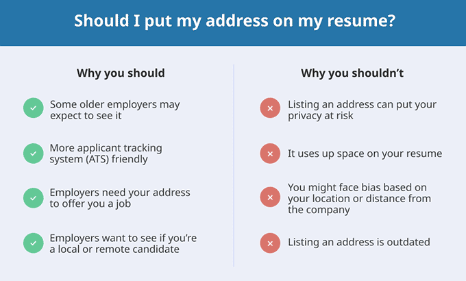 An infographic answering the question "should I put my address on my resume?"